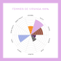 Femmes de Virunga 55% (EU organic) 70g.
